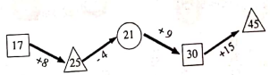 toan-nang-cao-lop-2-chuong-2-bai-1-cac-kien-thuc-co-ban-can-luu-y-hinh-22 - Copy - Copy