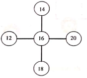 toan-nang-cao-lop-2-chuong-2-bai-1-cac-kien-thuc-co-ban-can-luu-y-hinh-29 - Copy