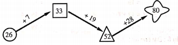 toan-nang-cao-lop-2-chuong-2-bai-1-cac-kien-thuc-co-ban-can-luu-y-hinh-5 - Copy - Copy