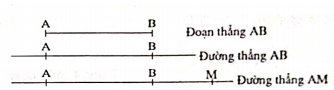 toan-nang-cao-lop-2-chuong-3-bai-1-cac-kien-thuc-co-ban-can-luu-y-hinh-1