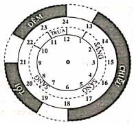 toan-nang-cao-lop-2-chuong-3-bai-1-cac-kien-thuc-co-ban-can-luu-y-hinh-2