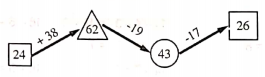 toan-nang-cao-lop-2-chuong-3-bai-1-cac-kien-thuc-co-ban-can-luu-y-hinh-32