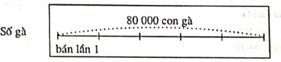 oan-nang-cao-lop-3-cac-chuyen-de-nang-cao-chuyen-de-4-bai-tap-tong-hop-bai-10