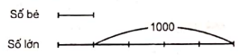 toan-nang-cao-lop-4-chuong-5-bai-7-hinh-2