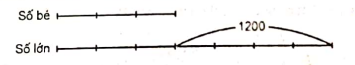 toan-nang-cao-lop-4-chuong-5-bai-7-hinh-3