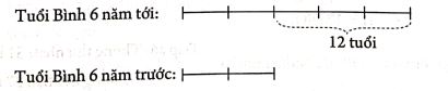 toan-nang-cao-lop-5-trang-119-hinh-2